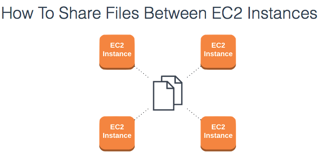 How To Share Files Between EC2 Instances